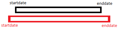 two overlapping time intervals