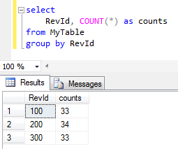 uniform data distribution