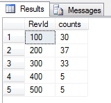 table data