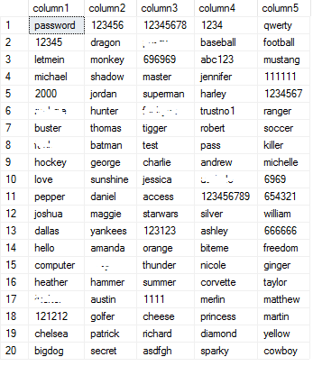 top 100 common passwords list