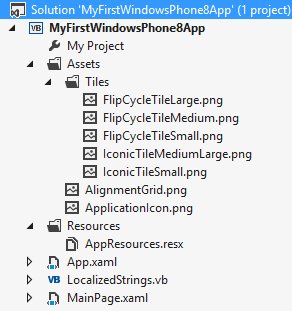Windows Phone 8 app project structure in Visual Studio 2012