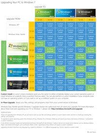 official windows 7 upgrade chart