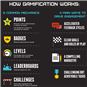 How Gamification Works