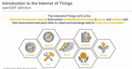 What is IoT Internet of Things