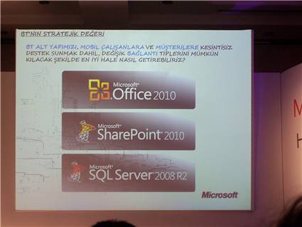 Microsoft 2010 Products - Office 2010 - SharePoint 2010 - SQL Server 2008 R2