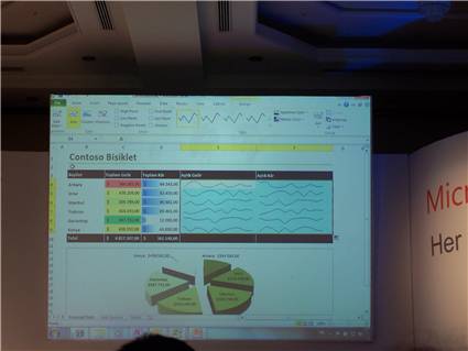 Microsoft Office 2010 Excel Trend Line Charts