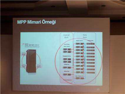 MPP Architecture