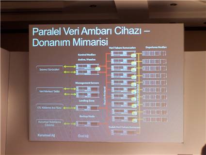 SQL Server 2008 R2 Parallel Data Warehouse Hardware Architecture