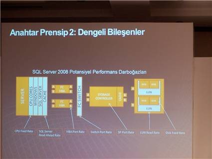 Potential Performance Bottlenecks in SQL Server 2008