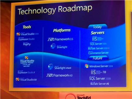 Technology Roadmap