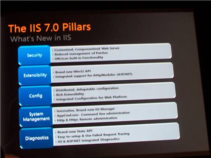 What is new in IIS 7.0