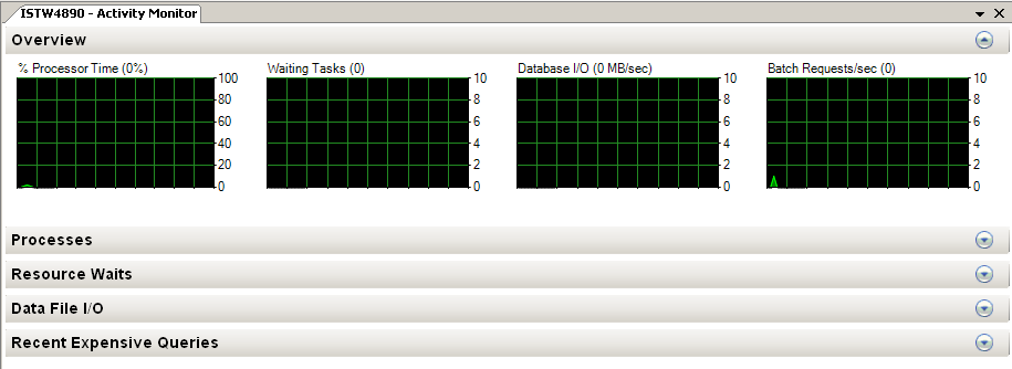 SQL Server 2008 Activity Monitor dashboard