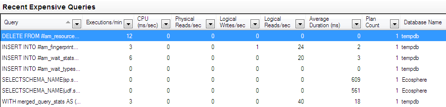 Recent Expensive Queries list in SQL Server Activity Monitor tool