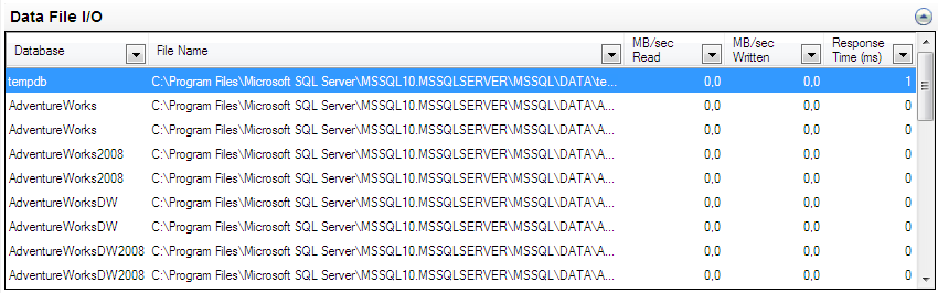 Data File I/O pane in SQL Activity Monitor tool