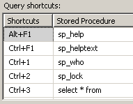 my keyboard shortcuts list for SQL Query Editor window